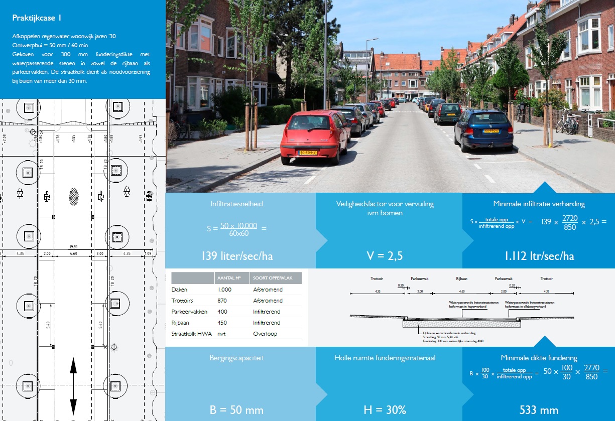 Voorbeeld praktijkcase Voorbeeld praktijkcase