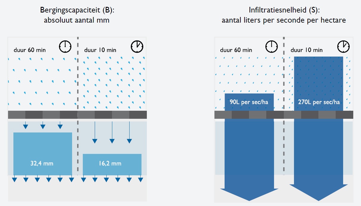 weergave neerslaghoeveelheid weergave neerslaghoeveelheid